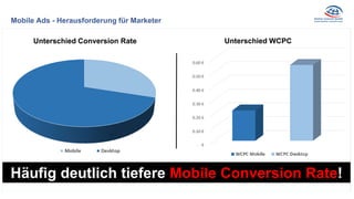 Mobile Ads - Herausforderung für Marketer
Häufig deutlich tiefere Mobile Conversion Rate!
Suchvolumen mit Facebook Ads
Unterschied Conversion Rate Unterschied WCPC
 