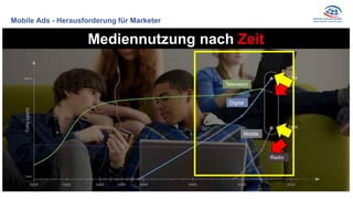 Mobile Ads - Herausforderung für Marketer
Television
Digital
Mobile
Radio
Mediennutzung nach Zeit
 