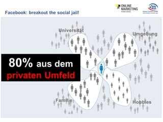 Facebook: breakout the social jail!
80% aus dem
privaten Umfeld
 
