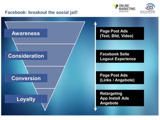 Facebook: breakout the social jail!
Awareness
Consideration
Conversion
Loyalty
Page Post Ads
(Text, Bild, Video)
Facebook ...