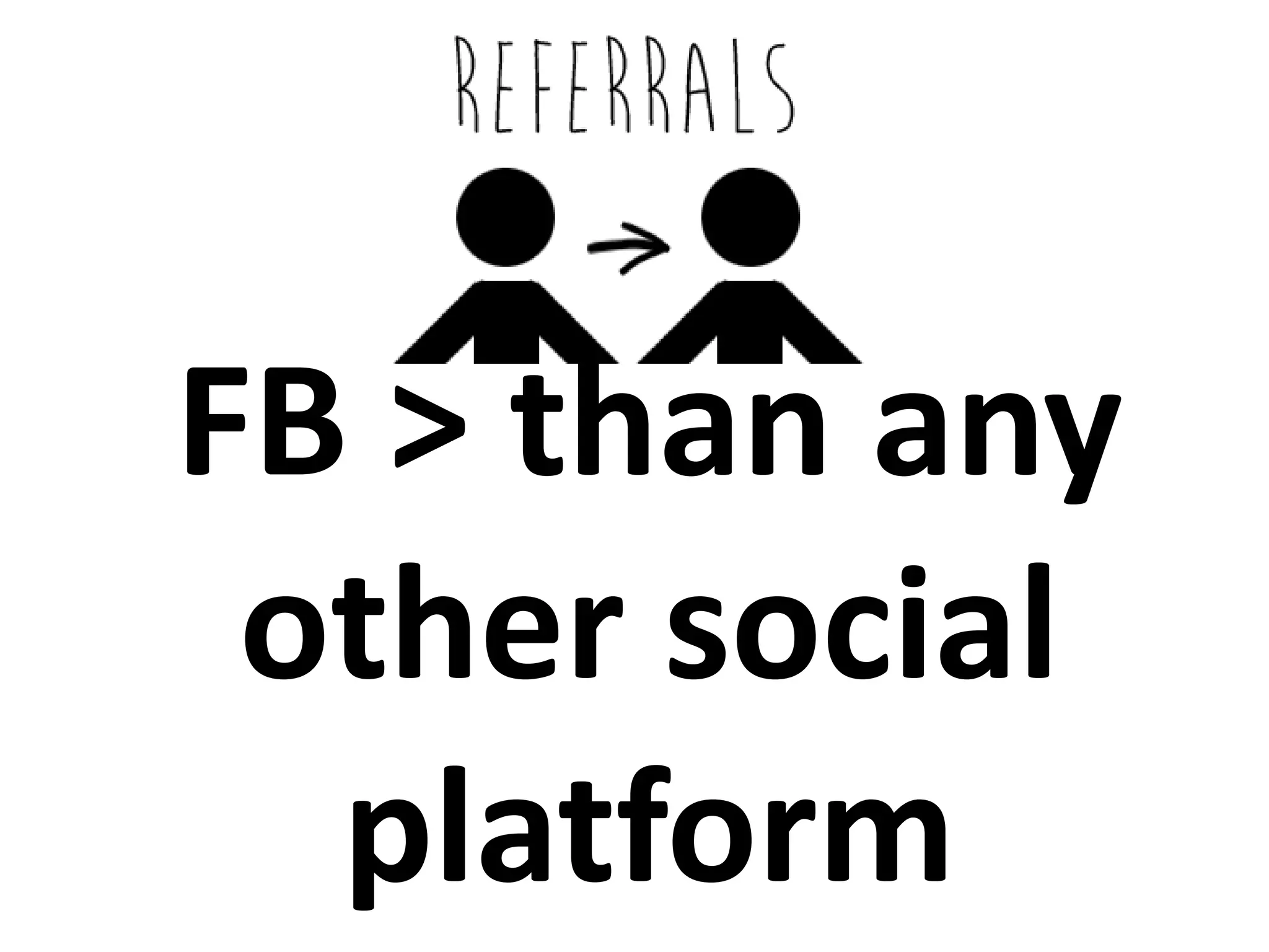 FB > than any
other social
platform