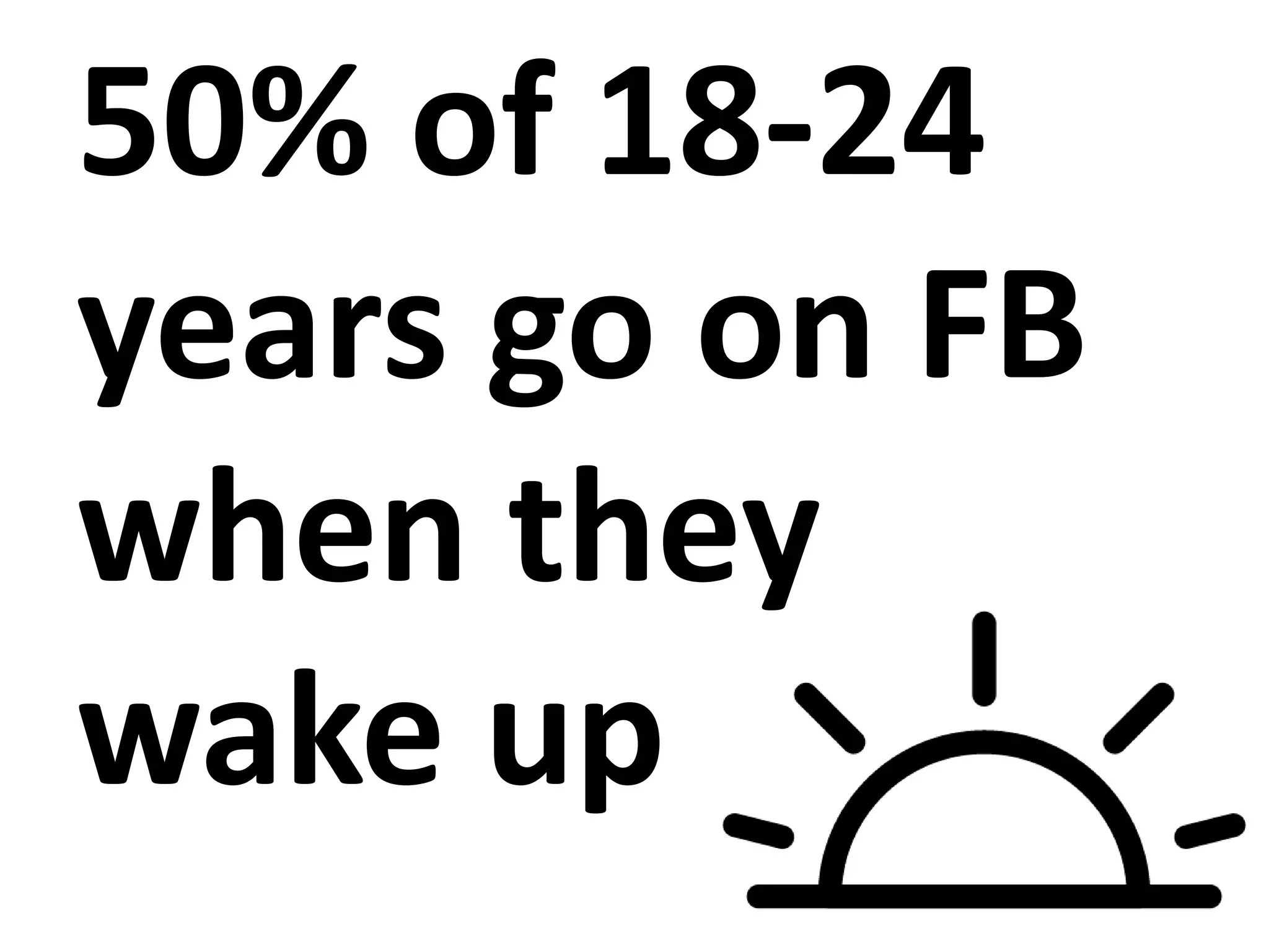 50% of 18-24
years go on FB
when they
wake up