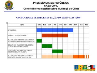 PRESIDÊNCIA DA REPÚBLICA CASA CIVIL  Comitê Interministerial sobre Mudança do Clima CRONOGRAMA DE IMPLEMENTAÇÃO DA LEI N° 12.187/2009           CRONOGRAMA DE IMPLEMENTAÇÃO DA LEI N° 12.187/2009         CRONOGRAMA DE IMPLEMENTAÇÃO DA LEI N° 12.187/2009         