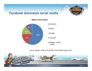 Facebook dominates social media




                 ©2011 Social Media Examiner • Do NOT distribute   Page 10
 