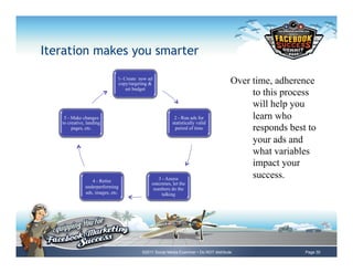 Iteration makes you smarter

                               1- Create new ad
                               copy/targeting...