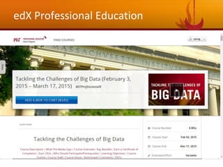 edX Professional Education
11
 