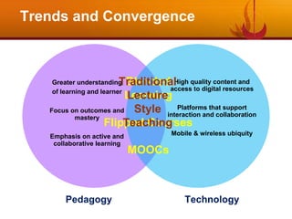 Trends and Convergence
High quality content and
access to digital resources
Platforms that support
interaction and collaboration
Mobile & wireless ubiquity
Greater understanding
of learning and learner
Focus on outcomes and
mastery
Emphasis on active and
collaborative learning
Pedagogy Technology
Blended
Learning
Flipped Courses
MOOCs
Traditional
Lecture
Style
Teaching
 
