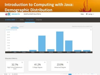 26
Introduction to Computing with Java:
Demographic Distribution
 