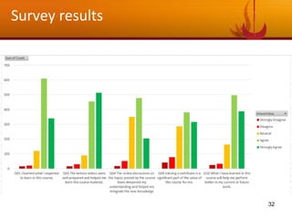 32
Survey results
 
