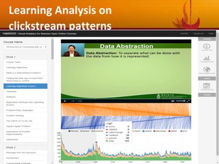 36
Learning Analysis on
clickstream patterns
 