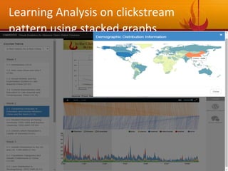 39
Learning Analysis on clickstream
pattern using stacked graphs
 