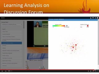 40
Learning Analysis on
Discussion Forum
 