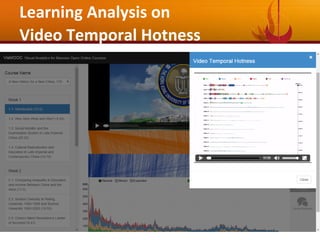42
Learning Analysis on
Video Temporal Hotness
 