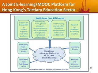 A Joint E-learning/MOOC Platform for
Hong Kong’s Tertiary Education Sector
51
 
