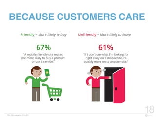 FBN | ©2015 re:group, inc. | 07.14.2015
18
BECAUSE CUSTOMERS CARE
 