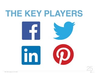 FBN | ©2015 re:group, inc. | 07.14.2015
25
THE KEY PLAYERS
 