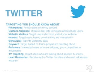 FBN | ©2015 re:group, inc. | 07.14.2015
30
TWITTER
TARGETING YOU SHOULD KNOW ABOUT
•Retargeting: Follow users until they convert
•Custom Audience: Utilize e-mail lists to include and exclude users
•Website Visitors: Target users who have visited your website
•Interest: Target users based on what they are interested in
•Behavioral: Tap into 3rd party data
•Keyword: Target based on terms people are tweeting about
•Followers: Interested users who are following your competitors or
influencers
•TV Targeting: Target users who are talking about specific tv shows
•Lead Generation: Receive opt-in Twitter handles and e-mail addresses
instantly
 