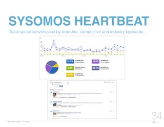 FBN | ©2015 re:group, inc. | 07.14.2015
SYSOMOS HEARTBEAT
Track social conversation by branded, competitive and industry keywords.
34
 