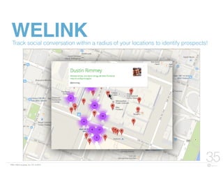 FBN | ©2015 re:group, inc. | 07.14.2015
35
WELINKTrack social conversation within a radius of your locations to identify prospects!
 