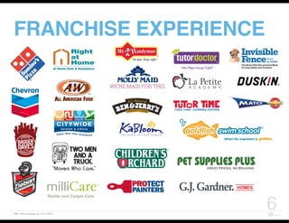 FBN | ©2015 re:group, inc. | 07.14.2015
66
WE’RE MAID FOR THIS.
FRANCHISE EXPERIENCE
 