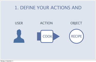1. DEFINE YOUR ACTIONS AND


                         USER     ACTION      OBJECT


                                   COO...