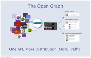 The Open Graph
                                               Ticker Stories
                                             ...