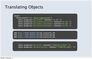 Translating Objects
                         <html>
                           <head prefix="og: http://ogp.me/ns#">
     ...
