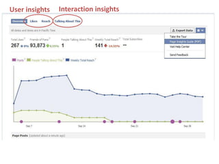 User insights   Interaction insights
 