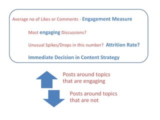 Average no of Likes or Comments - Engagement Measure

      Most engaging Discussions?

      Unusual Spikes/Drops in this number? Attrition Rate?

      Immediate Decision in Content Strategy


                      Posts around topics
                      that are engaging

                         Posts around topics
                         that are not
 