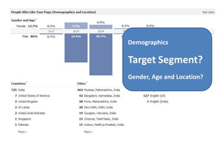 Demographics

Target Segment?
Gender, Age and Location?
 