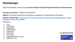 Metodología
Estudio desarrollado a través de modo Social Analytics-Facebook Pages Performance de Buzzmonitor
Periodo de mo...