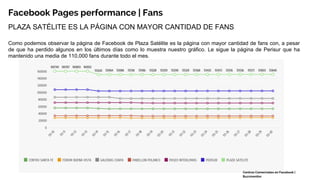 Facebook Pages performance | Fans
PLAZA SATÉLITE ES LA PÁGINA CON MAYOR CANTIDAD DE FANS
Como podemos observar la página d...