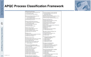 SLIDE 19
APQC Process Classification Framework
 