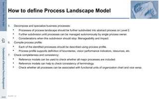 5. Decompose and specialize business processes:
 Processes of process landscape should be further subdivided into abstract process on Level 2.
 Further subdivision until processes can be managed autonomously by single process owner.
 Considerations when this subdivision should stop: Manageability and Impact.
6. Compile process profile:
 Each of the identified processes should be described using process profile.
 Process profile supports definition of boundaries, vision performance indicators, resources, etc.
7. Check completeness and consistency:
 Reference models can be used to check whether all major processes are included.
 Reference models can help to check consistency of terminology.
 Check whether all processes can be associated with functional units of organization chart and vice versa.
SLIDE 22
How to define Process Landscape Model
 