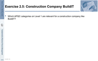  Which APQC categories on Level 1 are relevant for a construction company like
BuildIT?
SLIDE 24
Exercise 2.5: Construction Company BuildIT
 