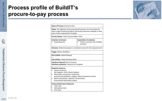 Name of Process: Procure-to-Pay
Vision: The objective of the procurement process is to secure that the
entire range of external products and services becomes available on time
and is at the required level of quality.
Customer of process:
 Requesting unit
Expectation of customer:
 Timely, economic and complete
provision
Outcome: Delivered products or provided services for the requested unit
Trigger: Need is identified
First activity: Submit Request
͙..
Last activity: Create Purchase Order
Interfaces inbound: Plan-to-Procure
Interfaces outbound: Construct-to-Complete
Required resources:
 Human resources:
Site Engineer, Clerk, Works Engineer
 Information, documents, know-how:
procurement guidelines, supplier rating, framework contract
 Work environment, materials, infrastructure:
Procurement information system
Process Performance Measures:
 Cycle Time
 Operational Costs
 Error Rate
Process Owner: Chief Financial Officer (CFO)
SLIDE 26
Process profile of BuildIT‘s
procure-to-pay process
 
