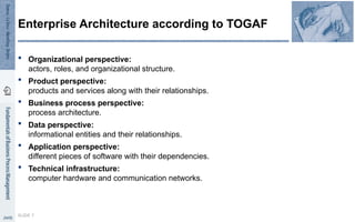  Organizational perspective:
actors, roles, and organizational structure.
 Product perspective:
products and services along with their relationships.
 Business process perspective:
process architecture.
 Data perspective:
informational entities and their relationships.
 Application perspective:
different pieces of software with their dependencies.
 Technical infrastructure:
computer hardware and communication networks.
SLIDE 7
Enterprise Architecture according to TOGAF
 