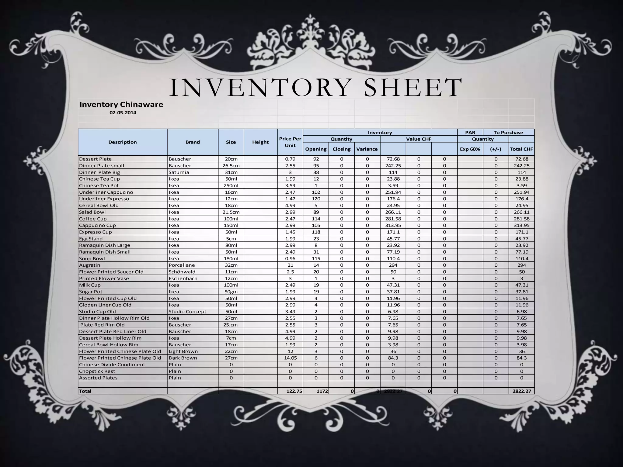 Template China Inventory.pdf FOOD & BEVERAGE CHINAWARE INVENTORY PPT | PPTX