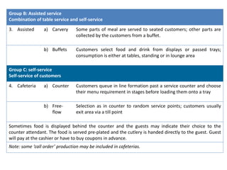 HOSPITALITY FOOD & BEVERAGE SERVICE | PPTX