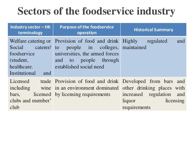 Cheap write my essay food safety legislation and regulations hospitality notes