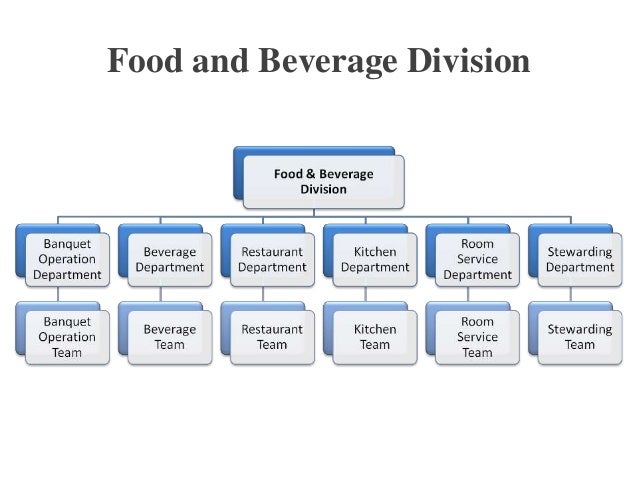 Organizational Chart Of Fine Dining Restaurant