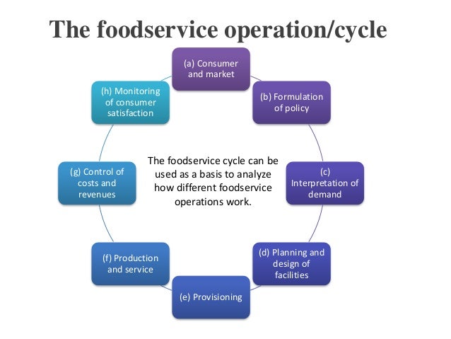 Cycle Of Service Chart