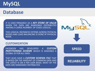 MySQL
Database
SPEED
RELIABILITY
IT IS USED PRIMARILY AS A KEY STORE OF VALUE
WHEN THE DATA ARE RANDOMLY DISTRIBUTED
AMONG A LARGE NUMBER OF CASES LOGICAL.
THIS LOGICAL INSTANCES EXTEND ACROSS PHYSICAL
NODES AND LOAD BALANCING IS DONE AT PHYSICAL
NODE.
FACEBOOK HAS DEVELOPED A CUSTOM
PARTITIONING SCHEME WHICH IS ASSIGNED A
GLOBAL ID FOR ALL DATA.
THEY ALSO HAVE A CUSTOM SCHEMA FILE THAT
IS BASED ON THE AMOUNT OF COMMON DATA AND
THE LATEST IS ON A PER USER BASIS. MOST OF THE
DATA ARE RANDOMLY DISTRIBUTED
CUSTOMIZATION
 