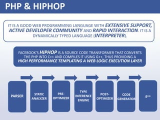 PHP & HIPHOP
IT IS A GOOD WEB PROGRAMMING LANGUAGE WITH EXTENSIVE SUPPORT,
ACTIVE DEVELOPER COMMUNITY AND RAPID INTERACTION. IT IS A
DYNAMICALLY TYPED LANGUAGE (INTERPRETER).
PARSER STATIC
ANALYZER
PRE-
OPTIMIZER
TYPE
INFERENCE
ENGINE
POST-
OPTIMIZER
CODE
GENERATOR
g++
FACEBOOK’S HIPHOP IS A SOURCE CODE TRANSFORMER THAT CONVERTS
THE PHP INTO C++ AND COMPILES IT USING G++, THUS PROVIDING A
HIGH PERFORMANCE TEMPLATING A WEB LOGIC EXECUTION LAYER
 