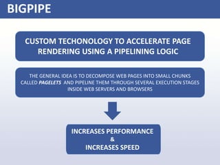 BIGPIPE
CUSTOM TECHONOLOGY TO ACCELERATE PAGE
RENDERING USING A PIPELINING LOGIC
THE GENERAL IDEA IS TO DECOMPOSE WEB PAGES INTO SMALL CHUNKS
CALLED PAGELETS AND PIPELINE THEM THROUGH SEVERAL EXECUTION STAGES
INSIDE WEB SERVERS AND BROWSERS
INCREASES PERFORMANCE
&
INCREASES SPEED
 