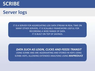 SCRIBE
Server logs
IT IS A SERVER FOR AGGREGATING LOG DATA STREAM IN REAL TIME ON
MANY OTHER SERVERS, IT IS SCALABLE FRAMEWORK USEFUL FOR
RECORDING A WIDE RANGE OF DATA.
IT IS BUILT ON TOP OF SAVINGS.
DATA SUCH AS LOGIN, CLICKS AND FEEDS TRANSIT
USING SCRIBE AND ARE AGGRAVATING AND STORED IN HDFS USING
SCRIBE-HDFS, ALLOWING EXTENDED ANALYSING USING MAPREDUCE
 