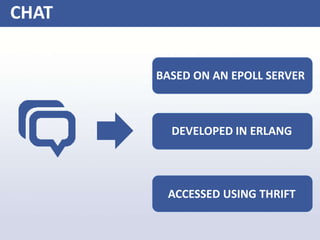 CHAT
BASED ON AN EPOLL SERVER
DEVELOPED IN ERLANG
ACCESSED USING THRIFT
 