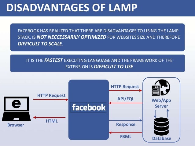 Facebook architecture presentation: scalability challenge