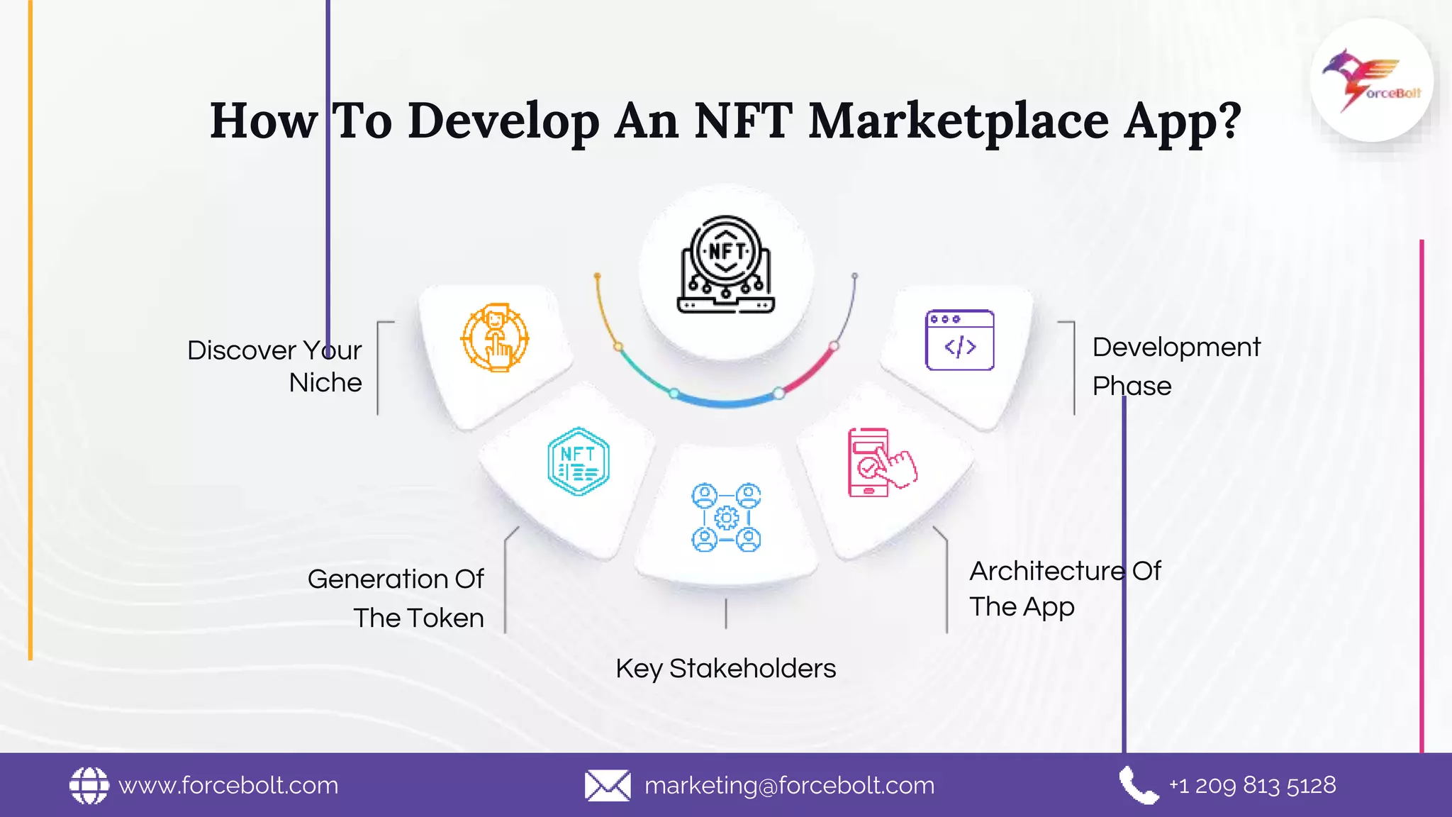How To Develop An NFT Marketplace App?
www.forcebolt.com marketing@forcebolt.com +1 209 813 5128
Key Stakeholders
Architecture Of
The App
Discover Your
Niche
Development
Phase
Generation Of
The Token
 