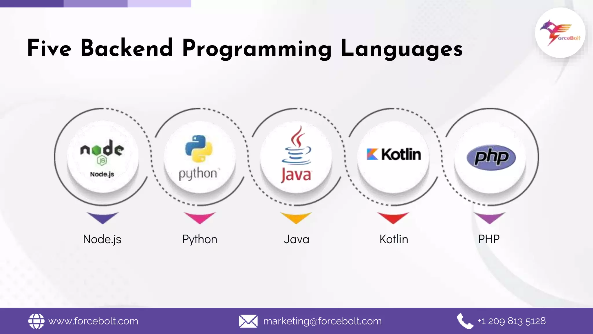 Top 5 Languages For Backend Programming | PPT